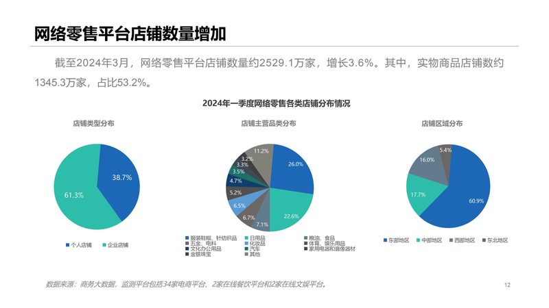 成都电商ERP批发定制报价