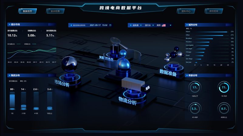 天猫代运营，如何避开这些常见陷阱？**